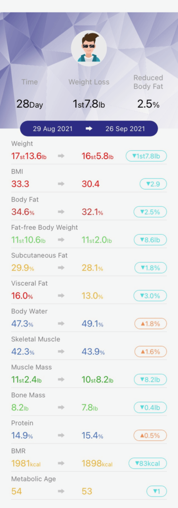Keto diet week 3-4 results keto health and lifestyle