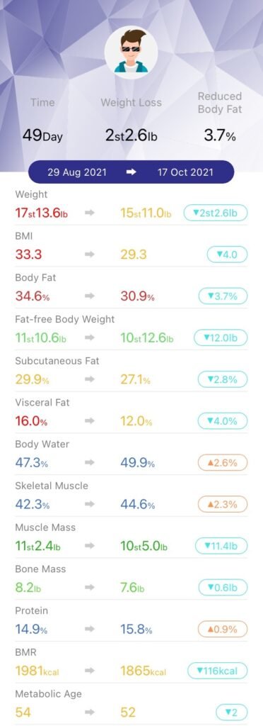 Keto diet week 7 results Keto health and lifestyle