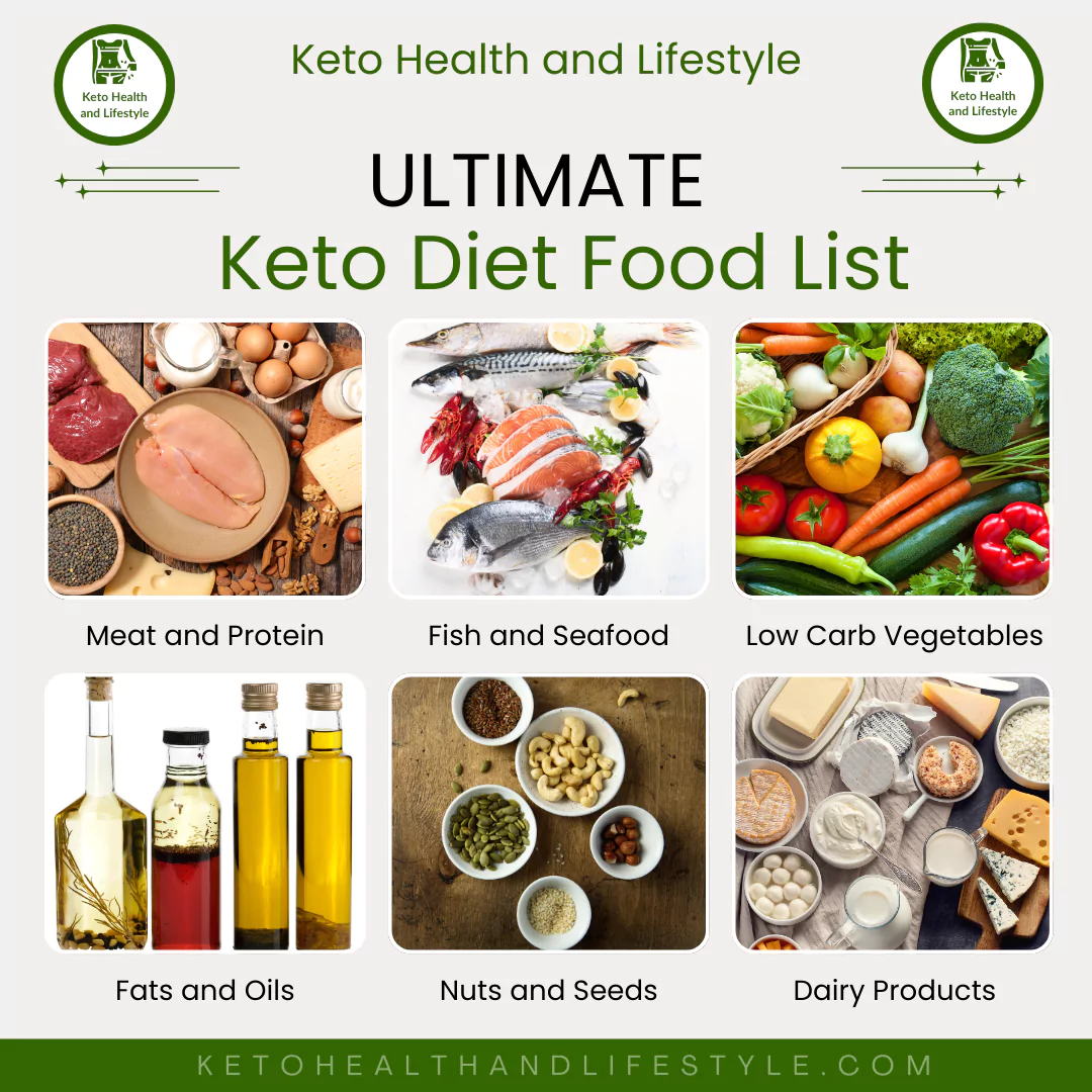 Ultimate Keto Diet food list Keto Health and Lifestyle