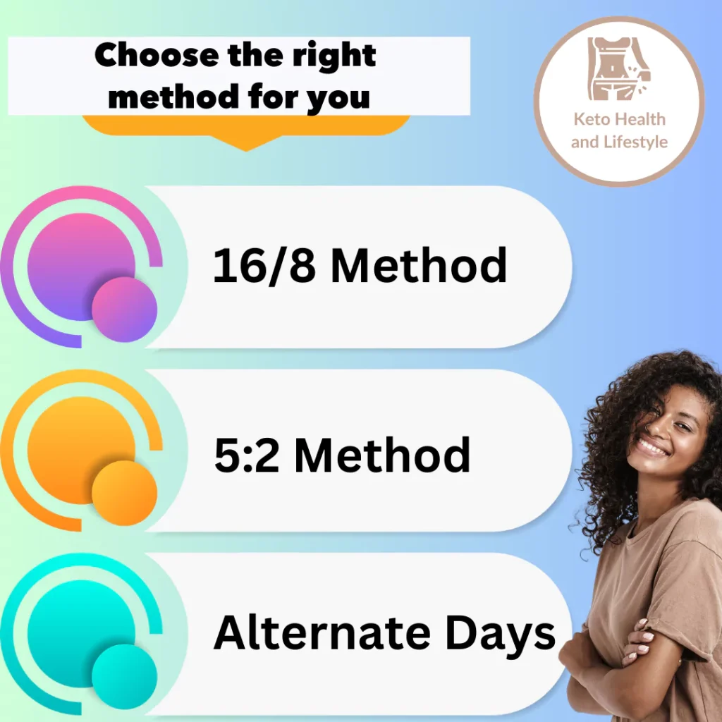 Intermittent fasting methods 16/8 5:2 and alternate days Keto Health and lifestyle