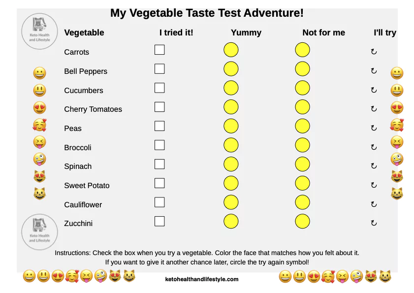 Fun veggie taste test chart with smiley face ratings. Keto Health and lifestyle