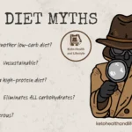 A detective character examines common Keto Diet myths with a magnifying glass.