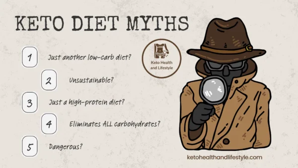 A detective character examines common Keto Diet myths with a magnifying glass.